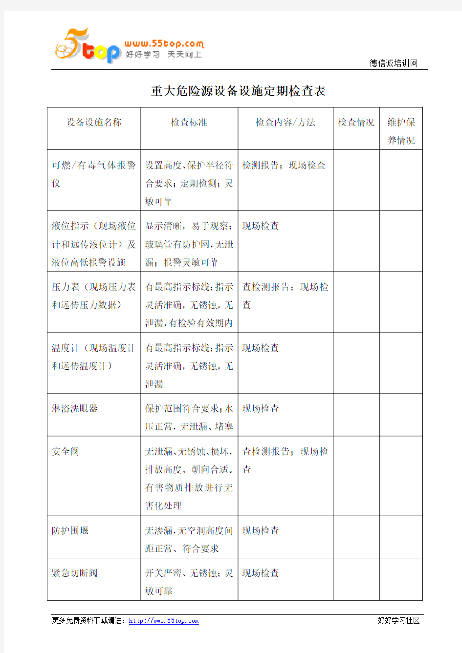 重大危险源设备设施定期检查表