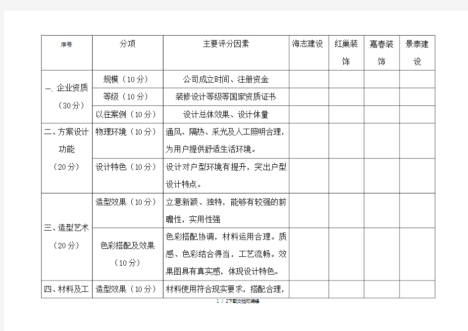 装修设计方案评分表