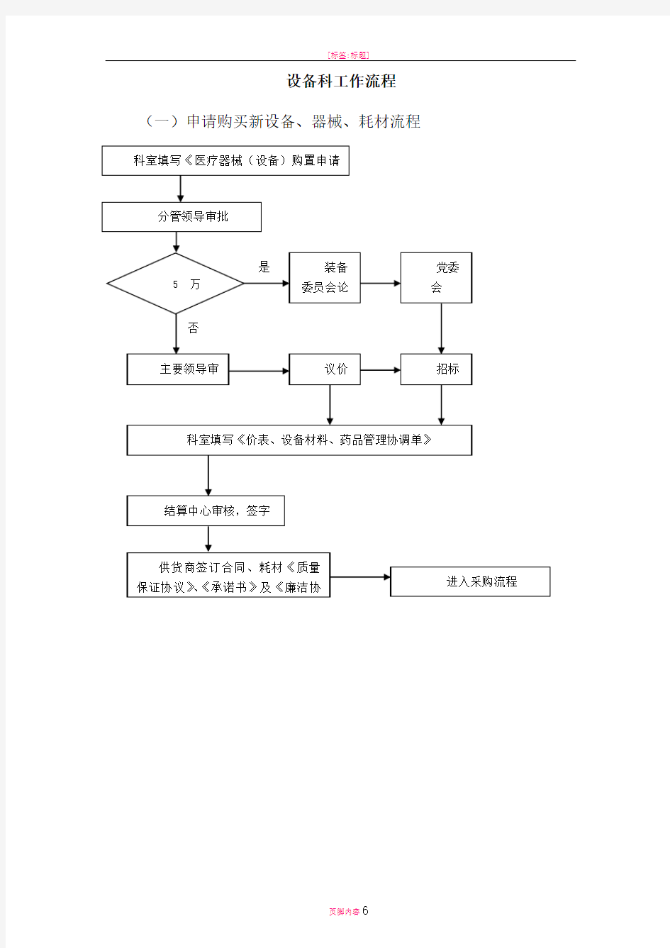 医院设备科工作流程(流程图)