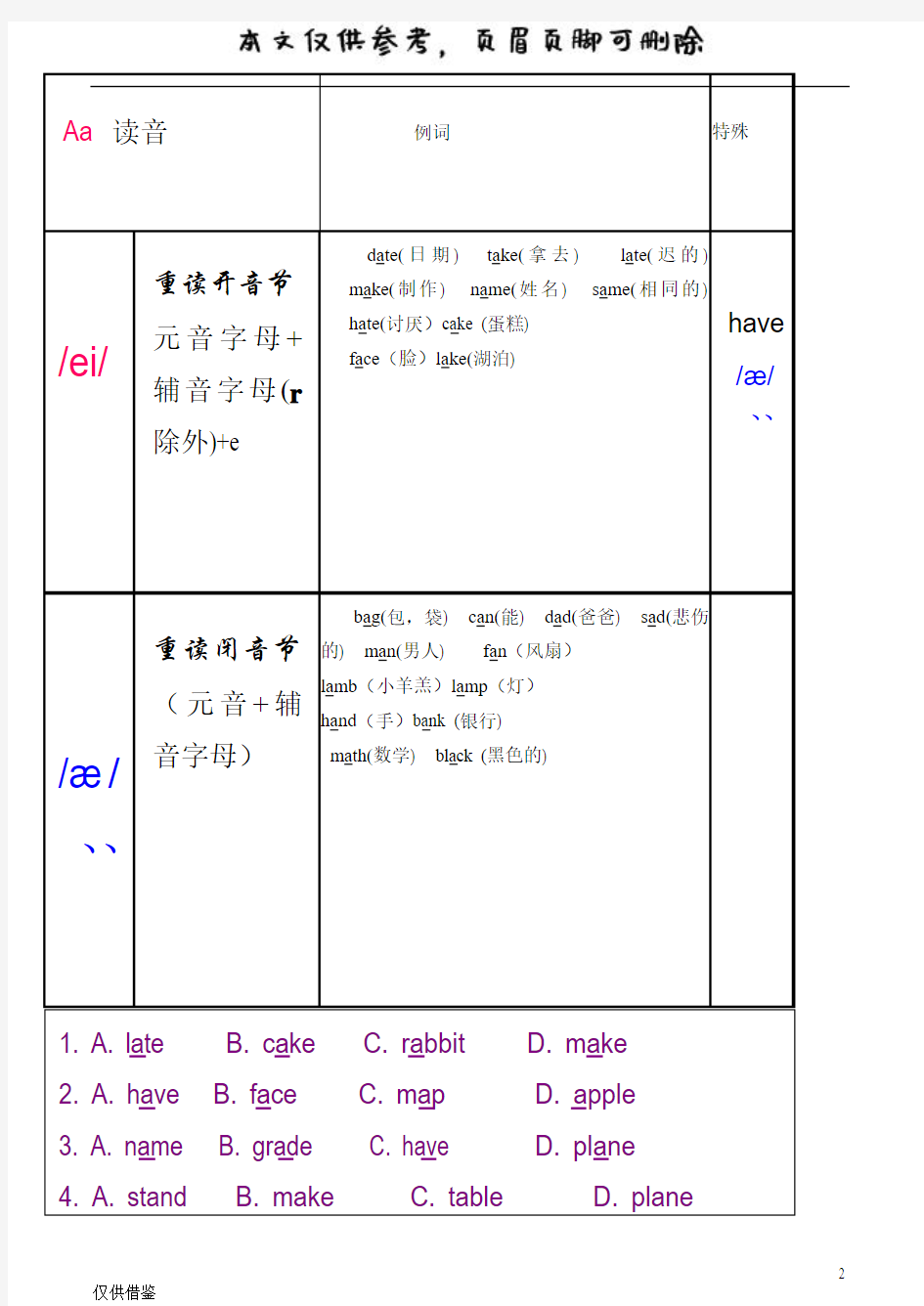 开音节和闭音节(参考文章)