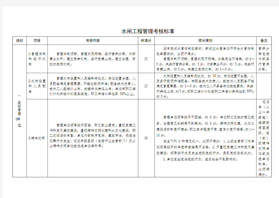 水闸工程管理考核标准