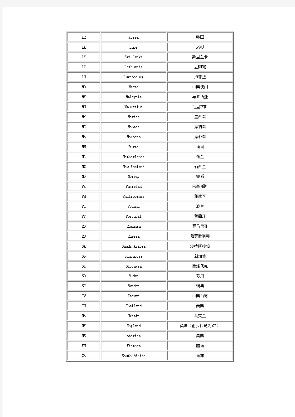 常见国家标准代码表