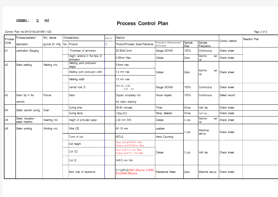 Motor Process Control Plan