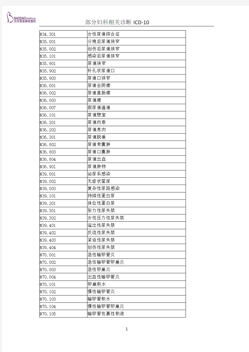 ICD10妇科