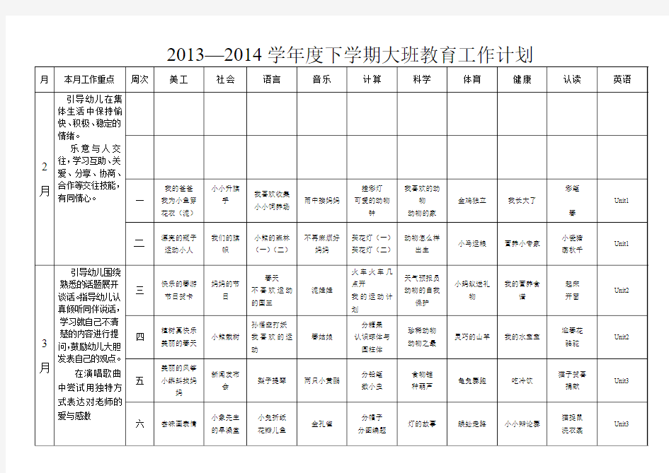 2013—2014学年度下学期大班教学计划表 (1)