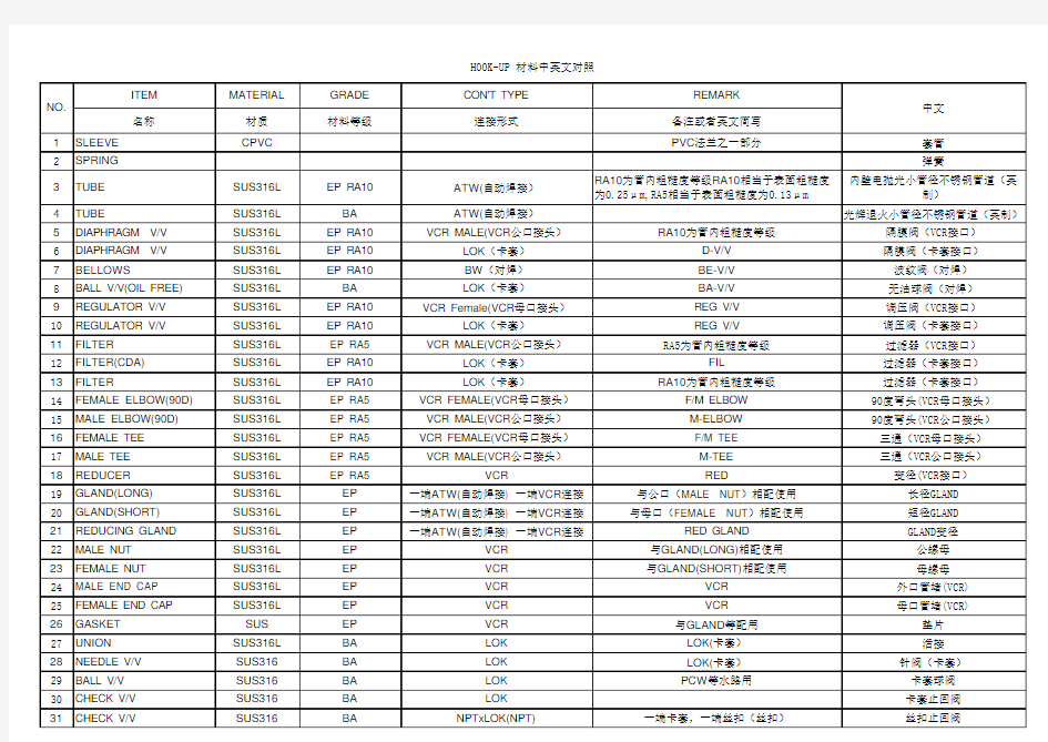 HOOK UP 材料中英文对照