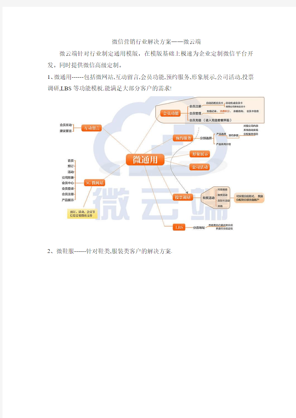 微信营销行业模版