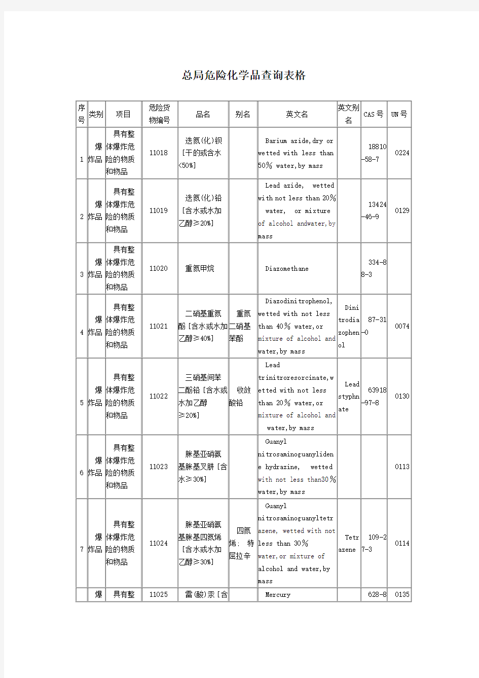 完整危险化学品查询表格