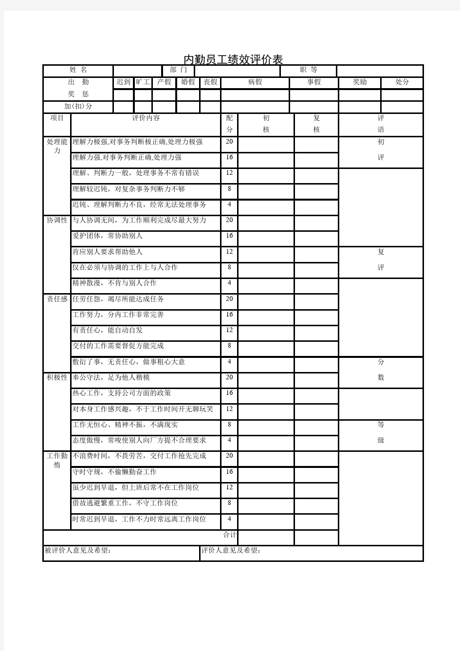 内勤绩效考核