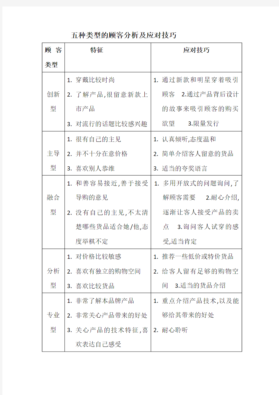 五种顾客类型