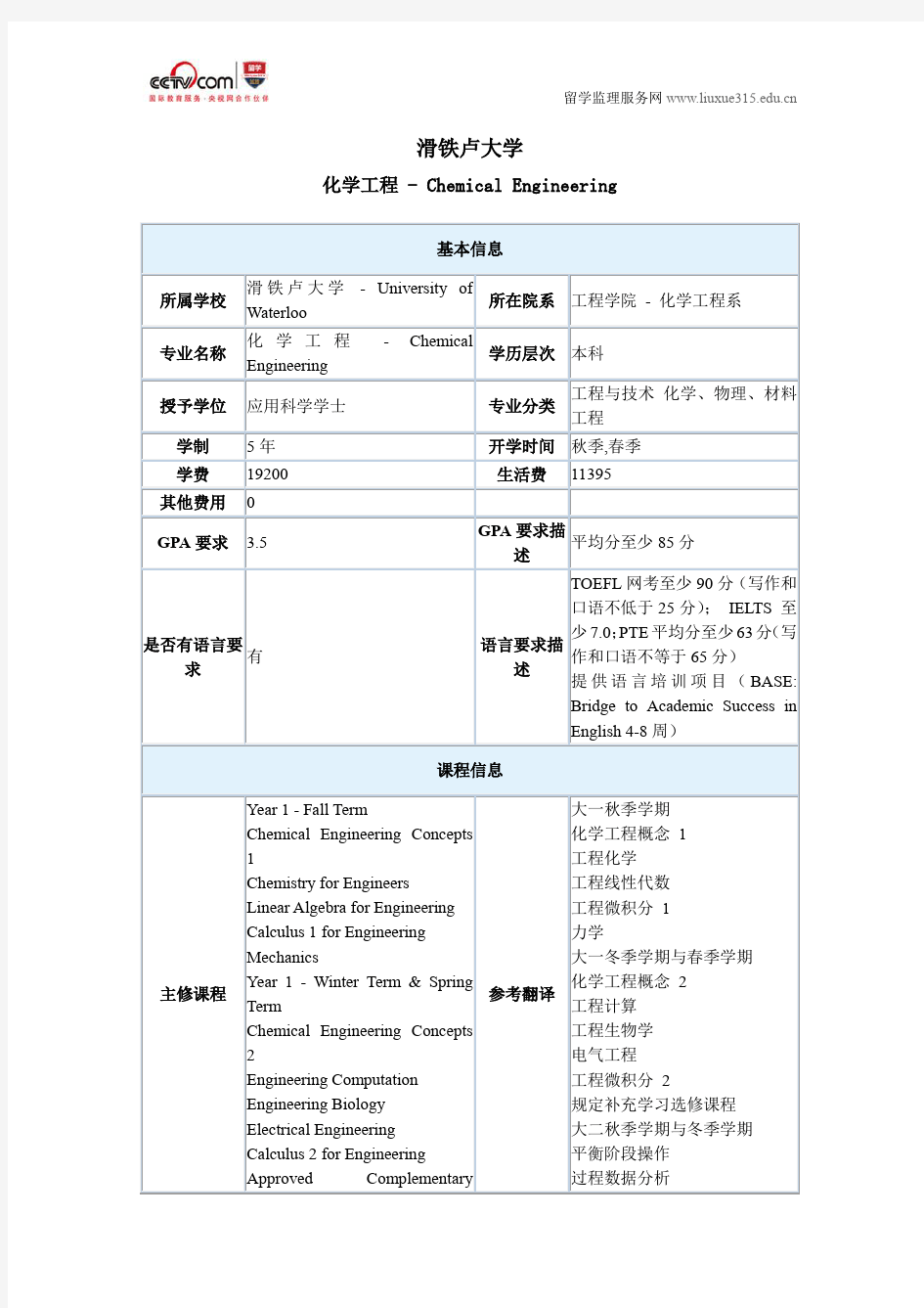 滑铁卢大学化学工程本科