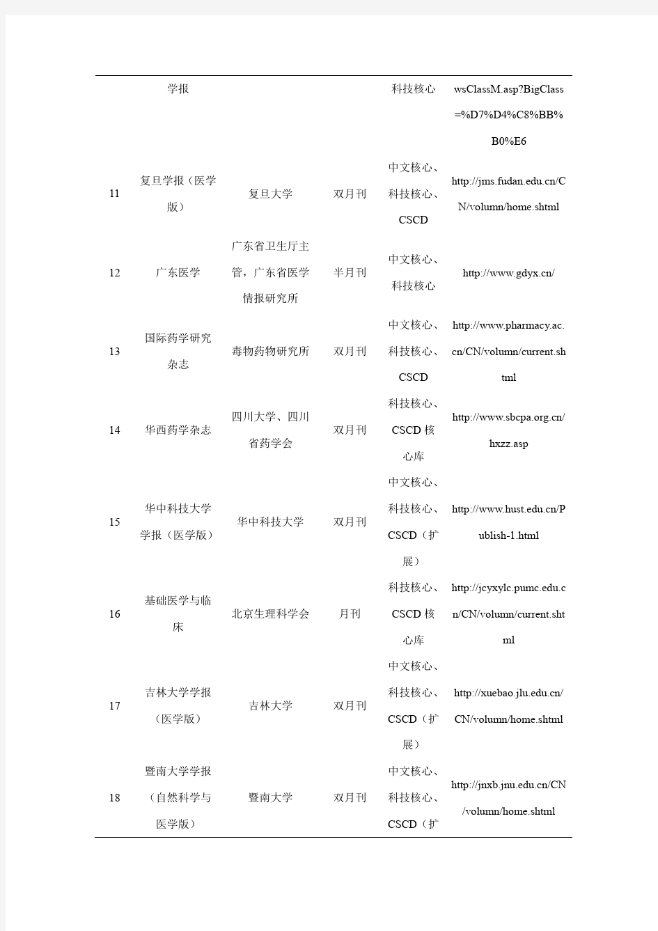 附录二 常用中药中文期刊一览表(按汉语拼音排列)