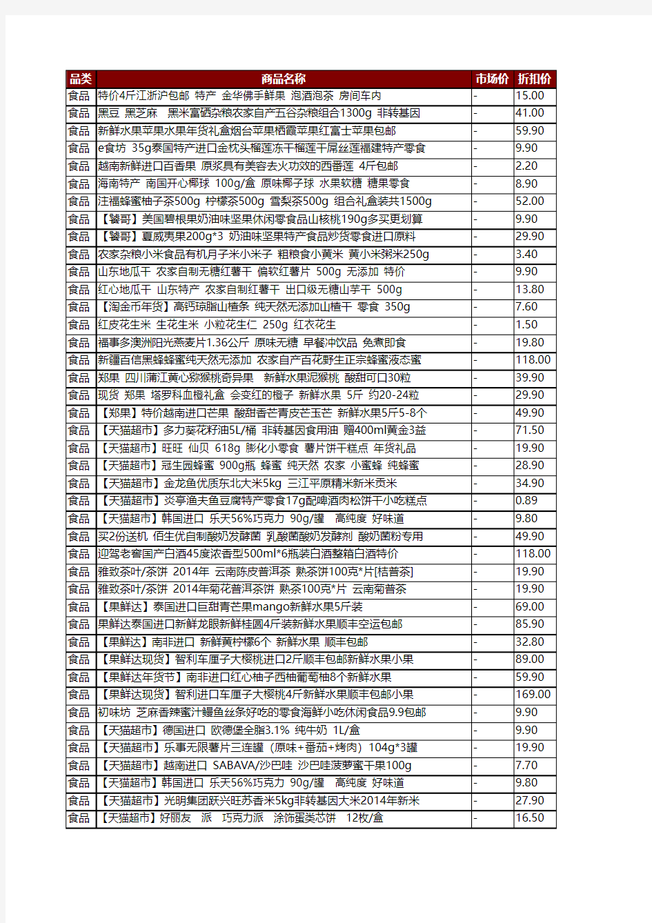 2015年淘宝网年货大全