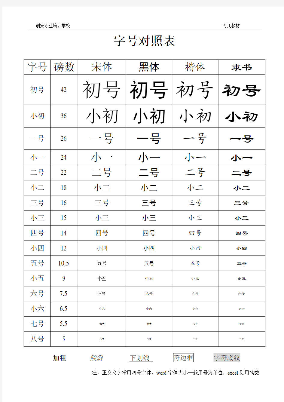 字号对照表