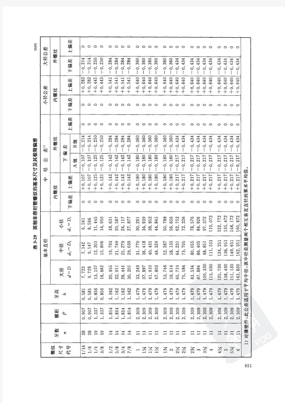 G螺纹尺寸表