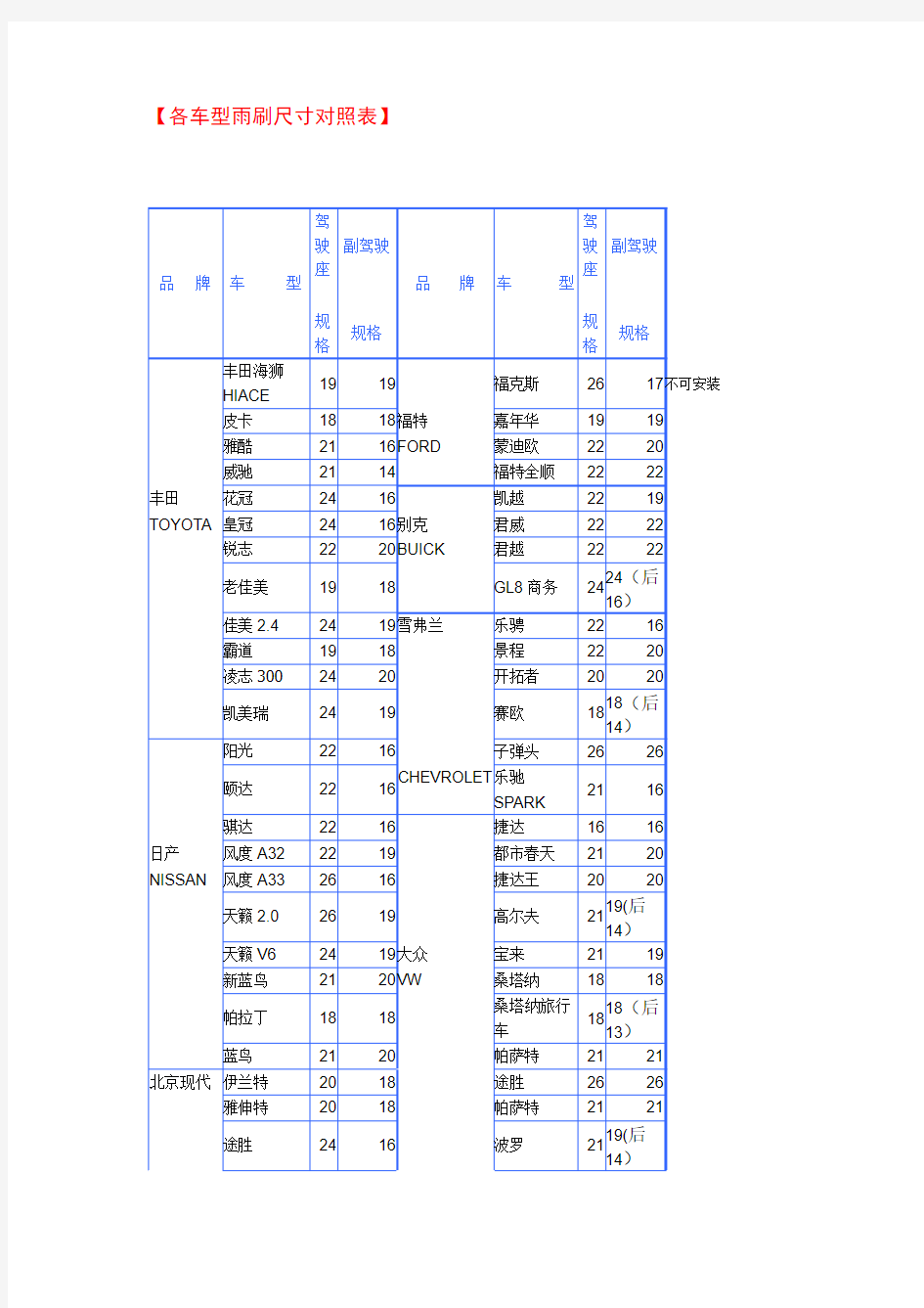 雨刷尺寸对照表及常见问题