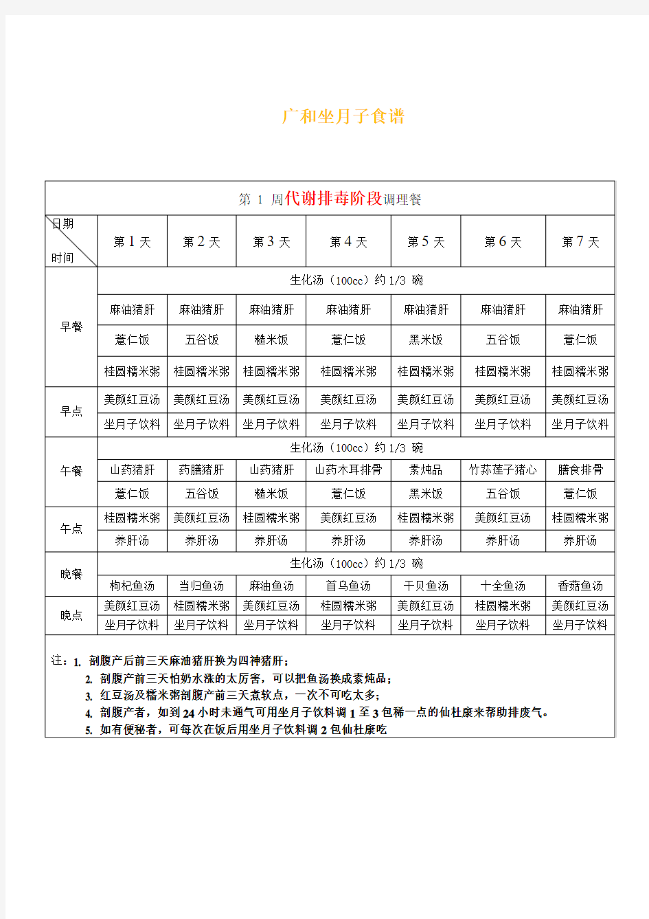 孕期必看+台湾广和月子餐食谱、小S月子餐做法