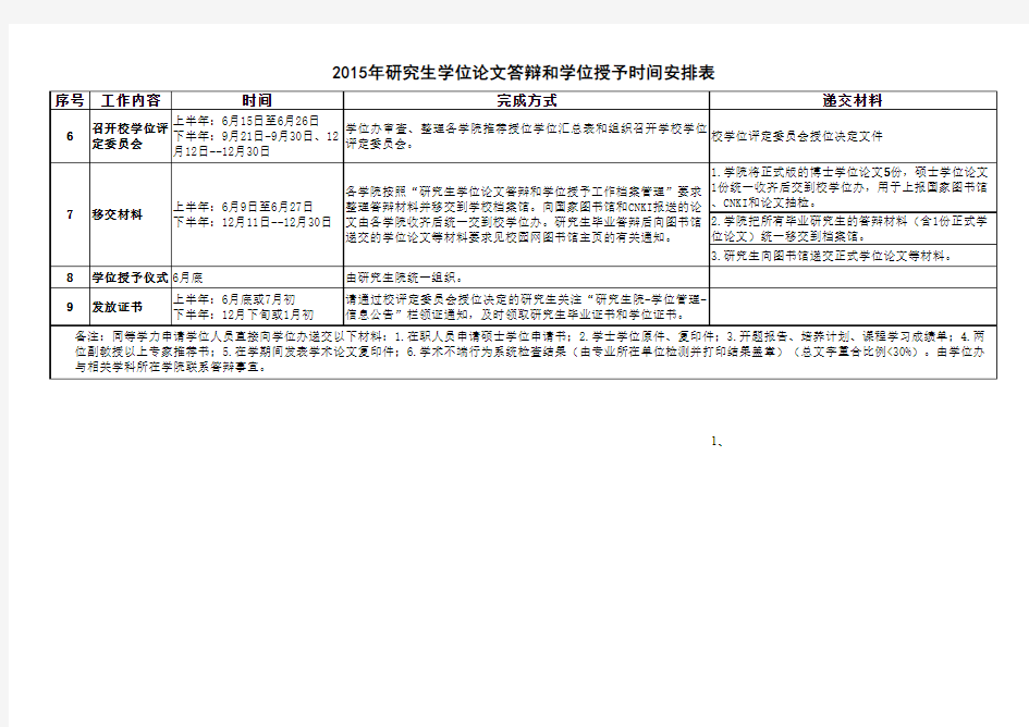 西南石油大学2015年研究生学位论文答辩和学位授予工作时间安排表