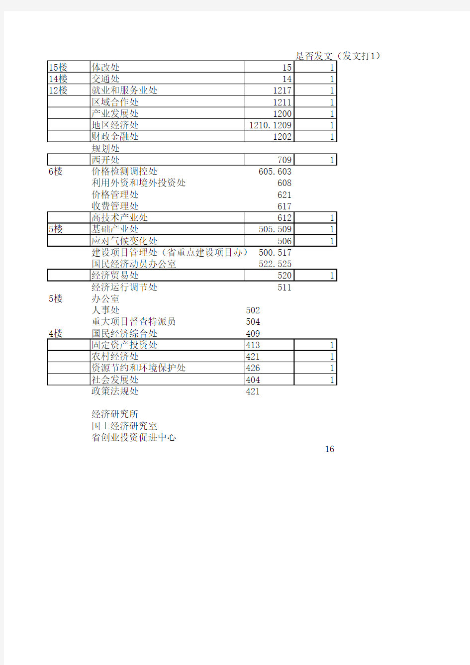 EXCEL自动排序发文签字模板