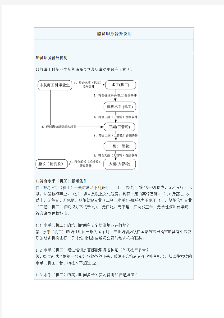 船员职务晋升说明