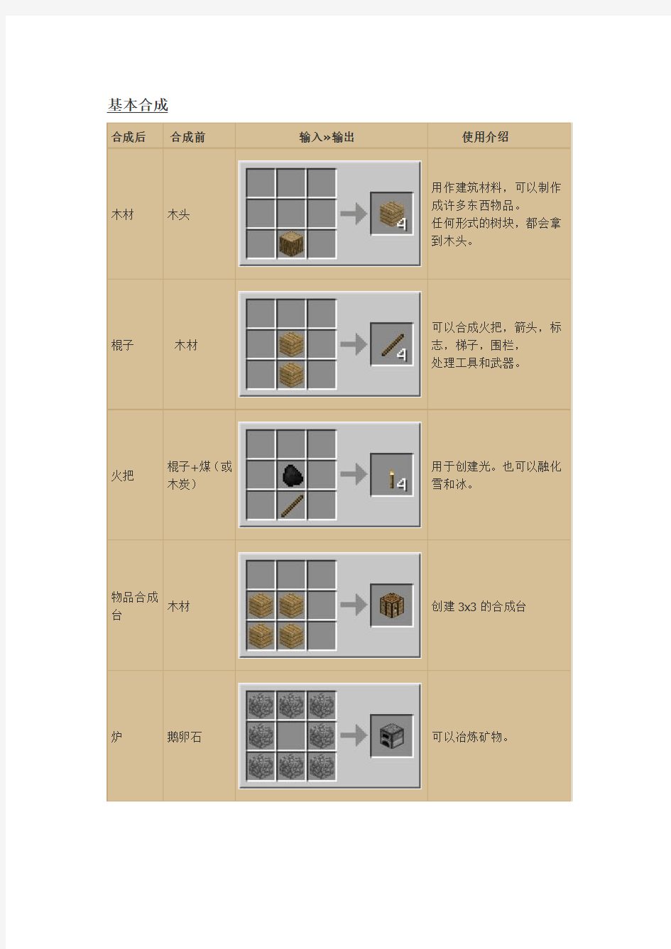 我的世界合成表(全面)