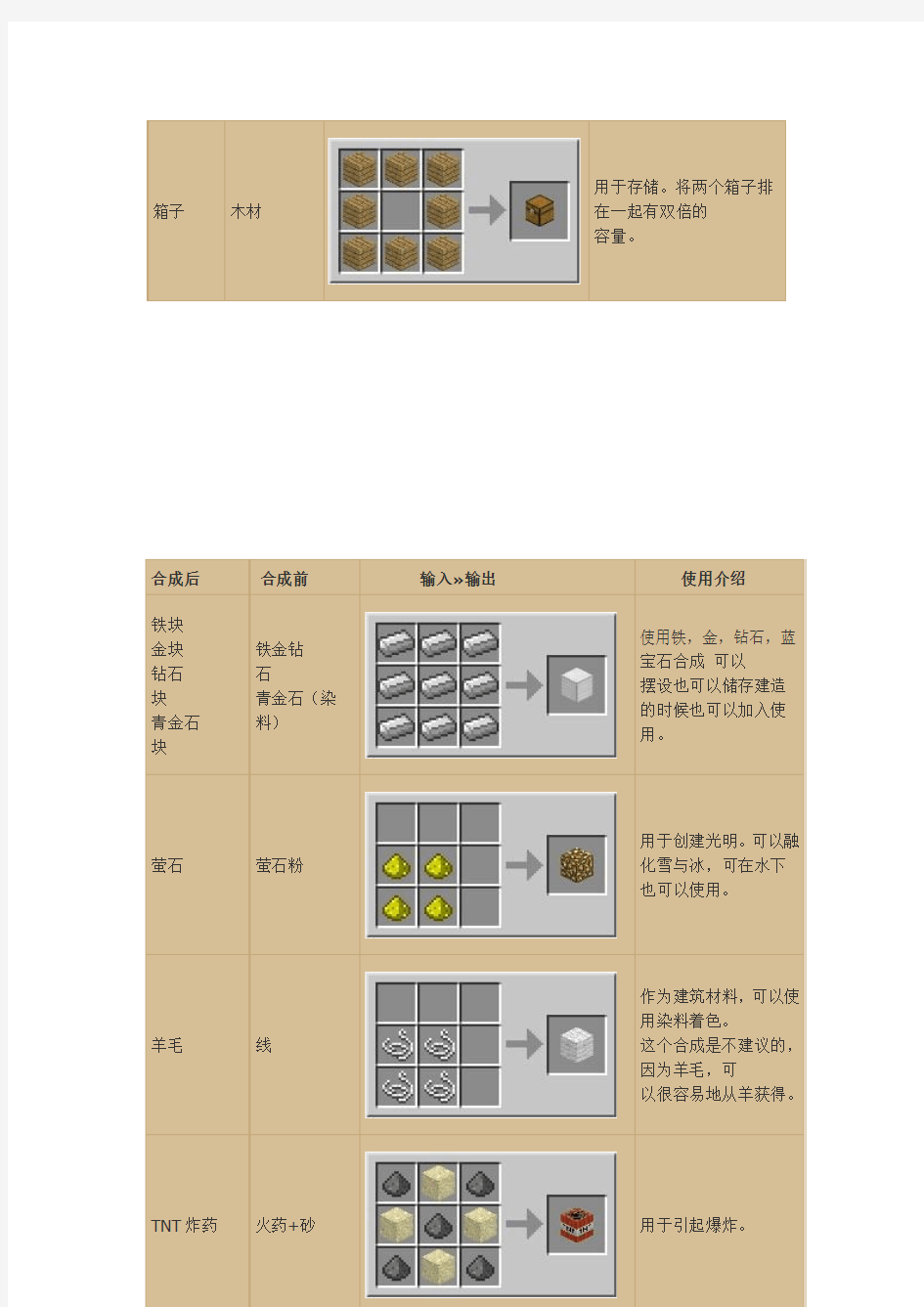 我的世界合成表(全面)