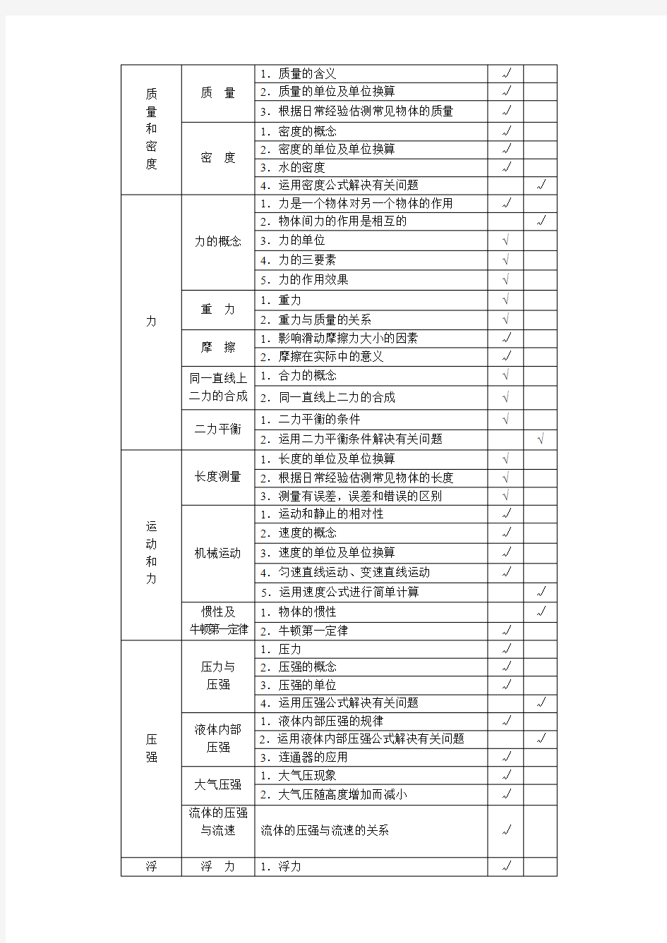 2014年北京市中考物理考试说明