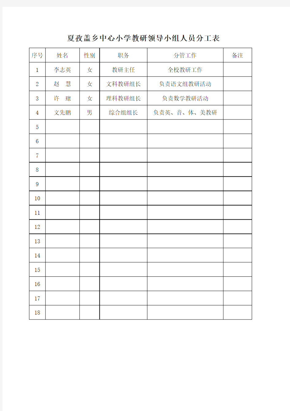 小学教研领导小组人员分工表