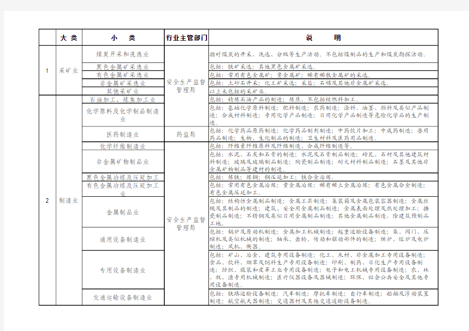 政府主管行业分类部门明细