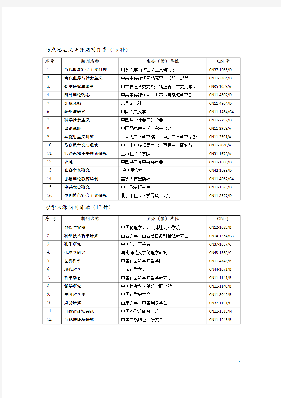 CSSCI来源期刊目录(2014-2015)