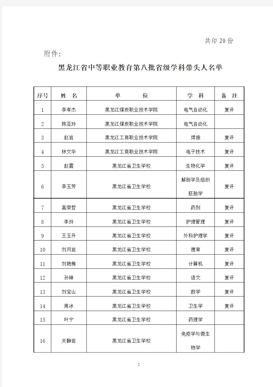 黑龙江省中等职业教育第八批省级学科带头人