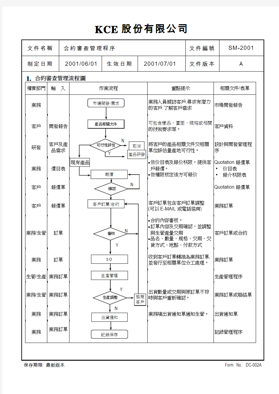 SM-2001A 合约审查管理程序