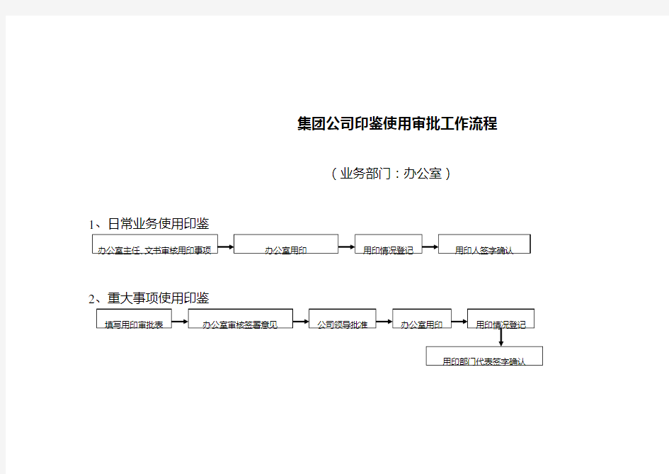 办公室公文处理工作流程