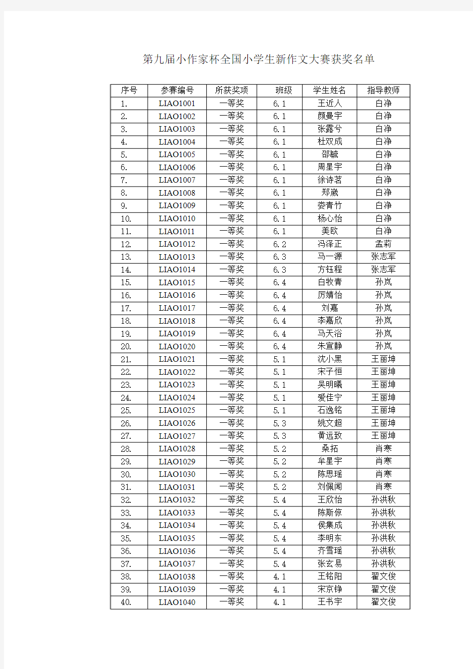 第九届小作家杯全国小学生新作文大赛获奖名单