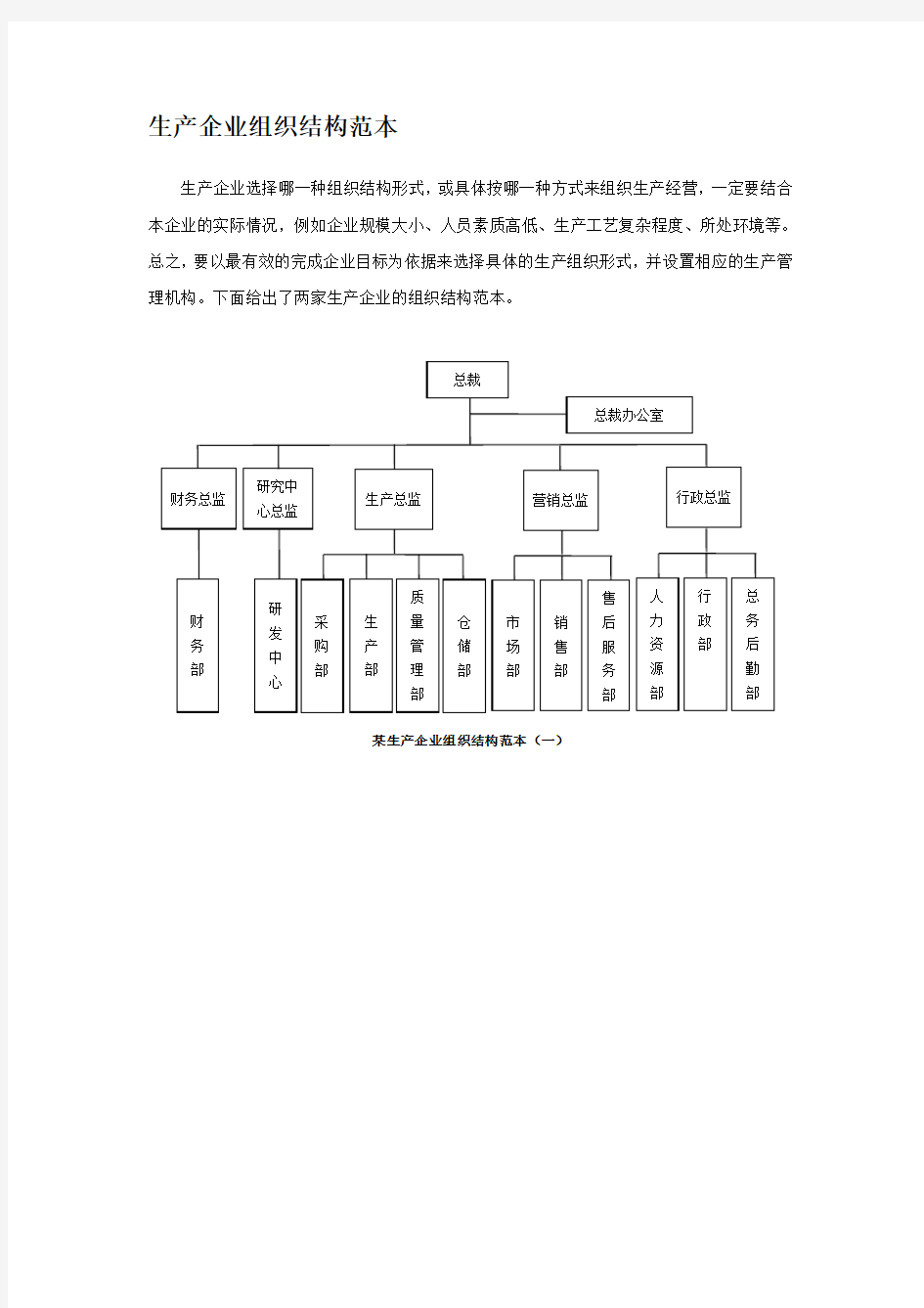 生产企业组织架构图模版