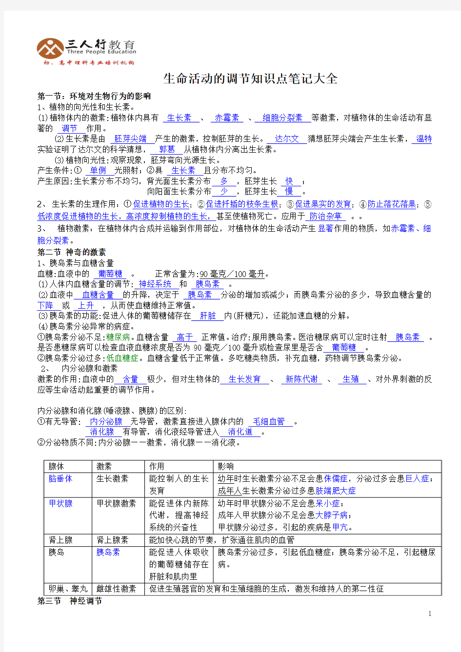 2013新版 第3章生命活动的调节知识点笔记