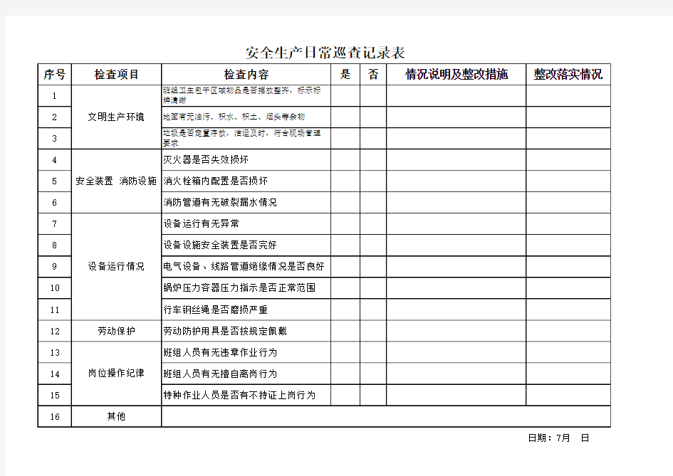 安全生产日常巡查记录表 工作表