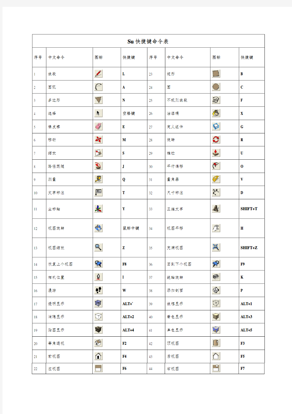 su快捷键表格及命令