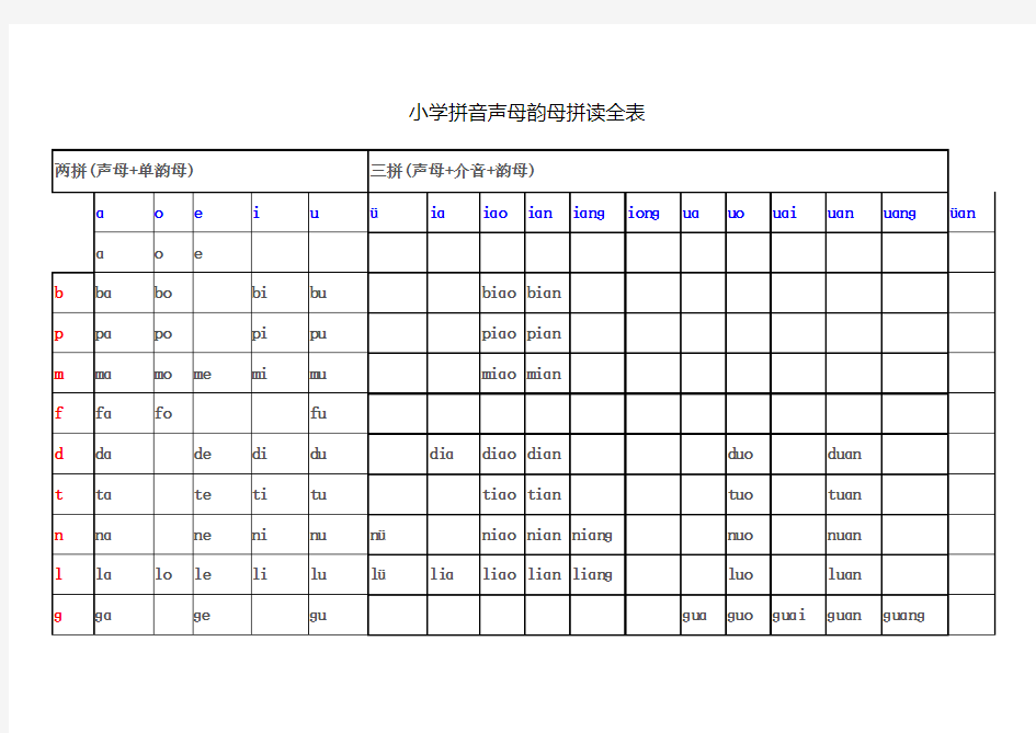 小学拼音声母韵母拼读全表