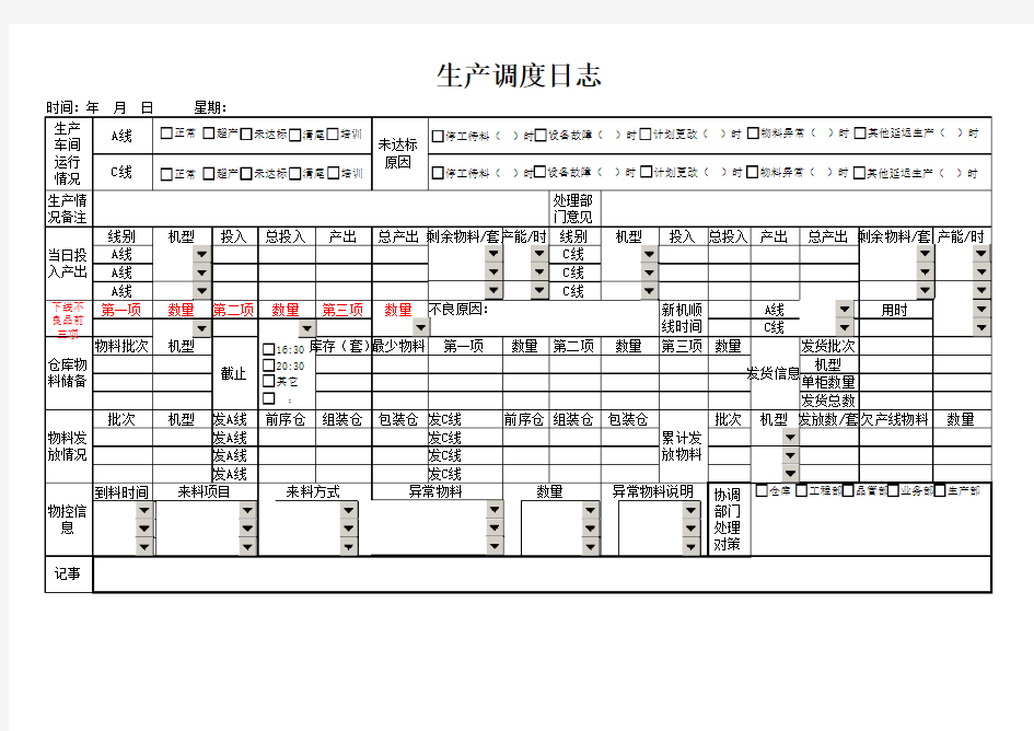 生产调度日志