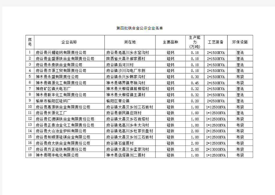 陕西省重点企业名单