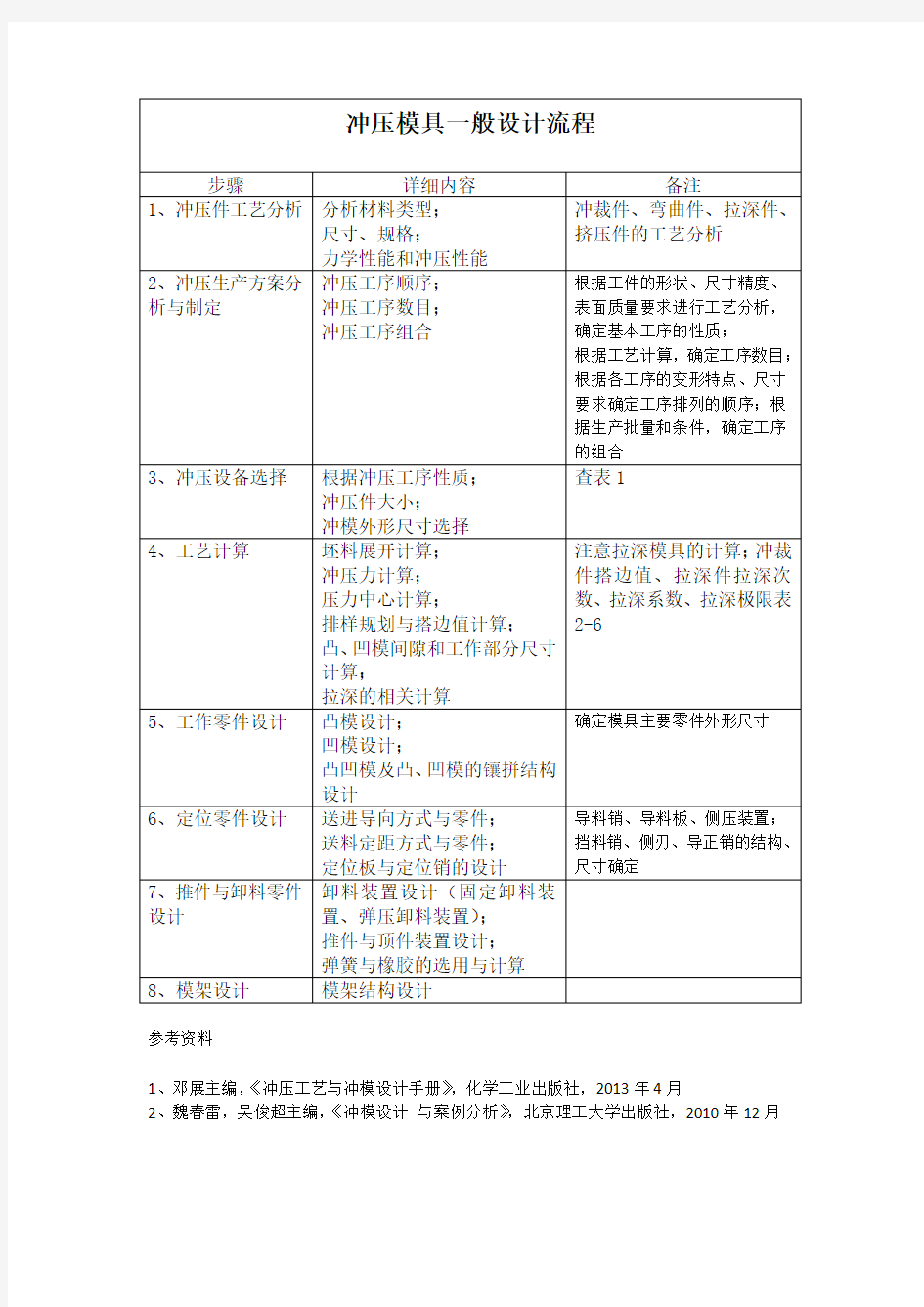 冲压模具设计流程