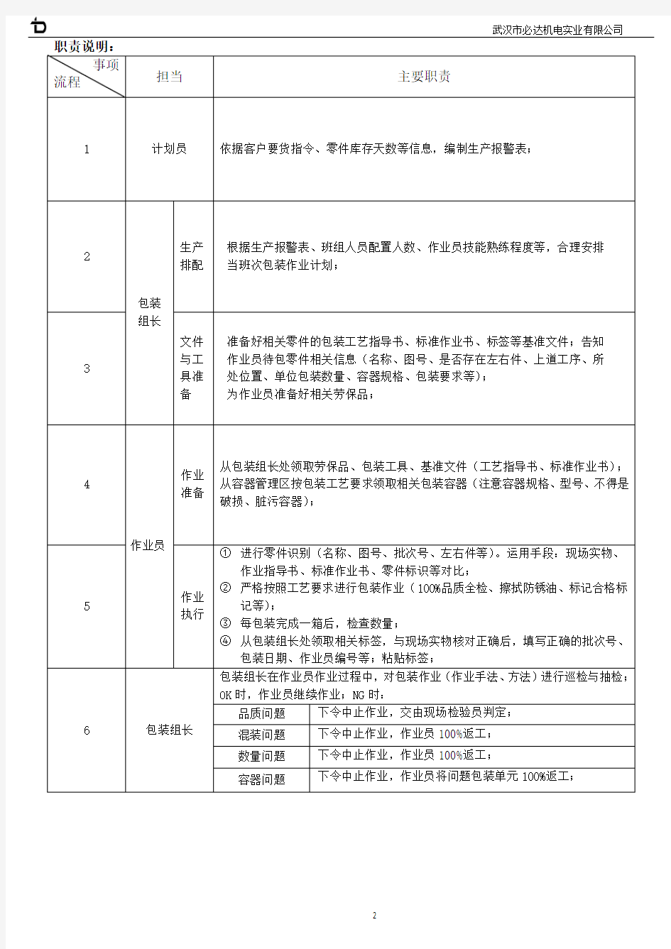 包装作业流程图