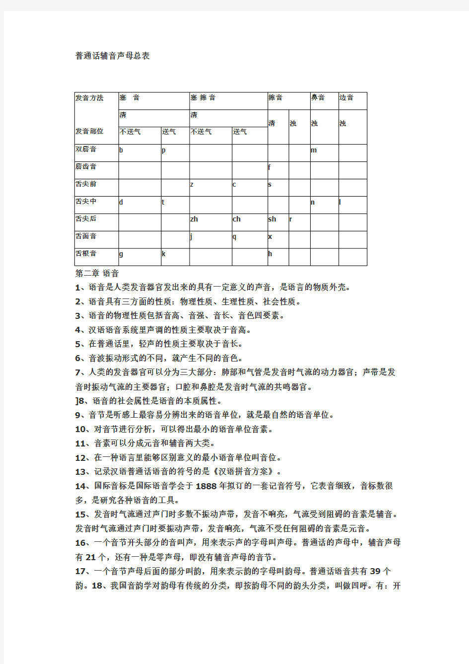 普通话辅音声母总表(现代汉语复习资料)