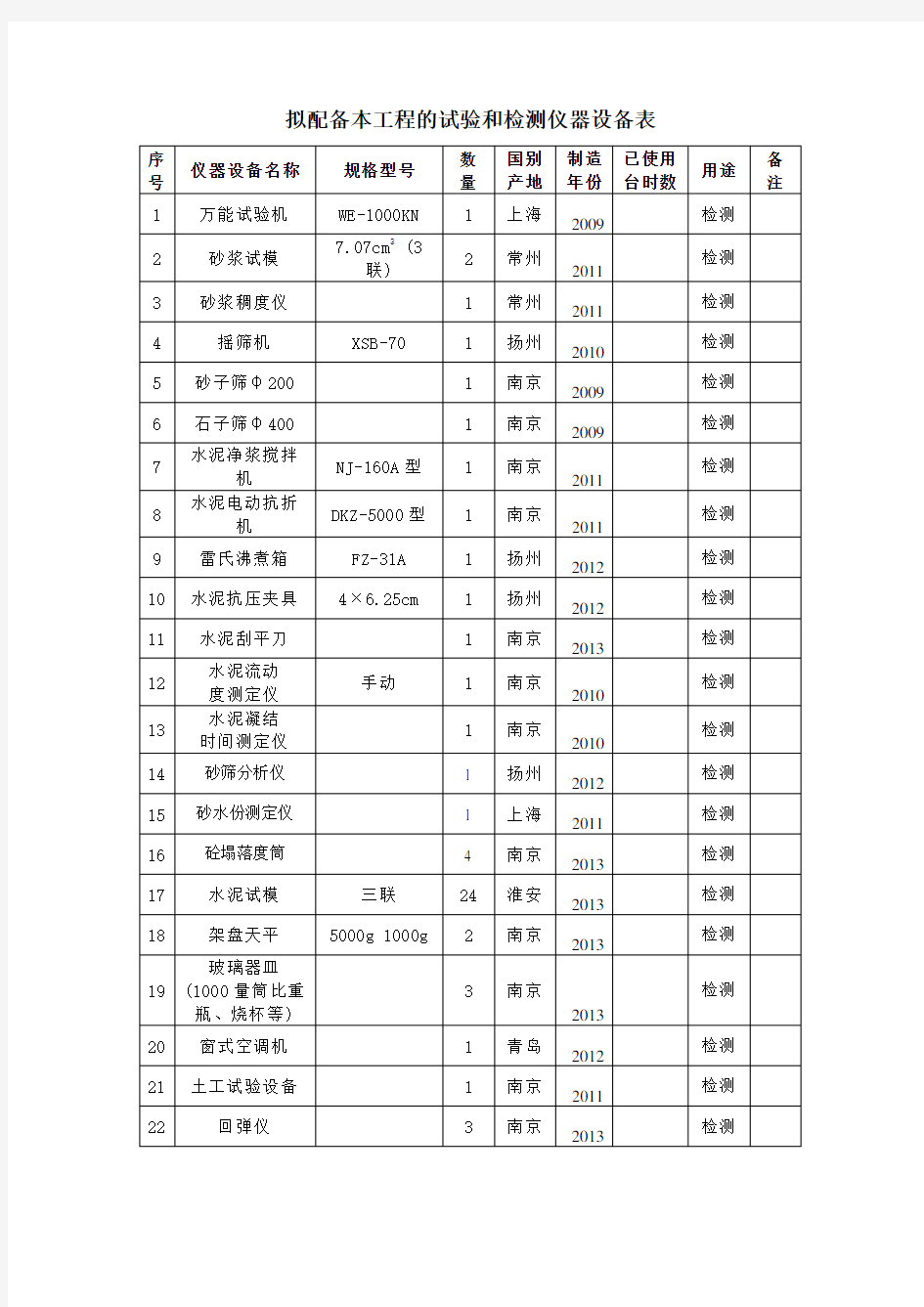 拟配备本工程的试验和检测仪器设备表