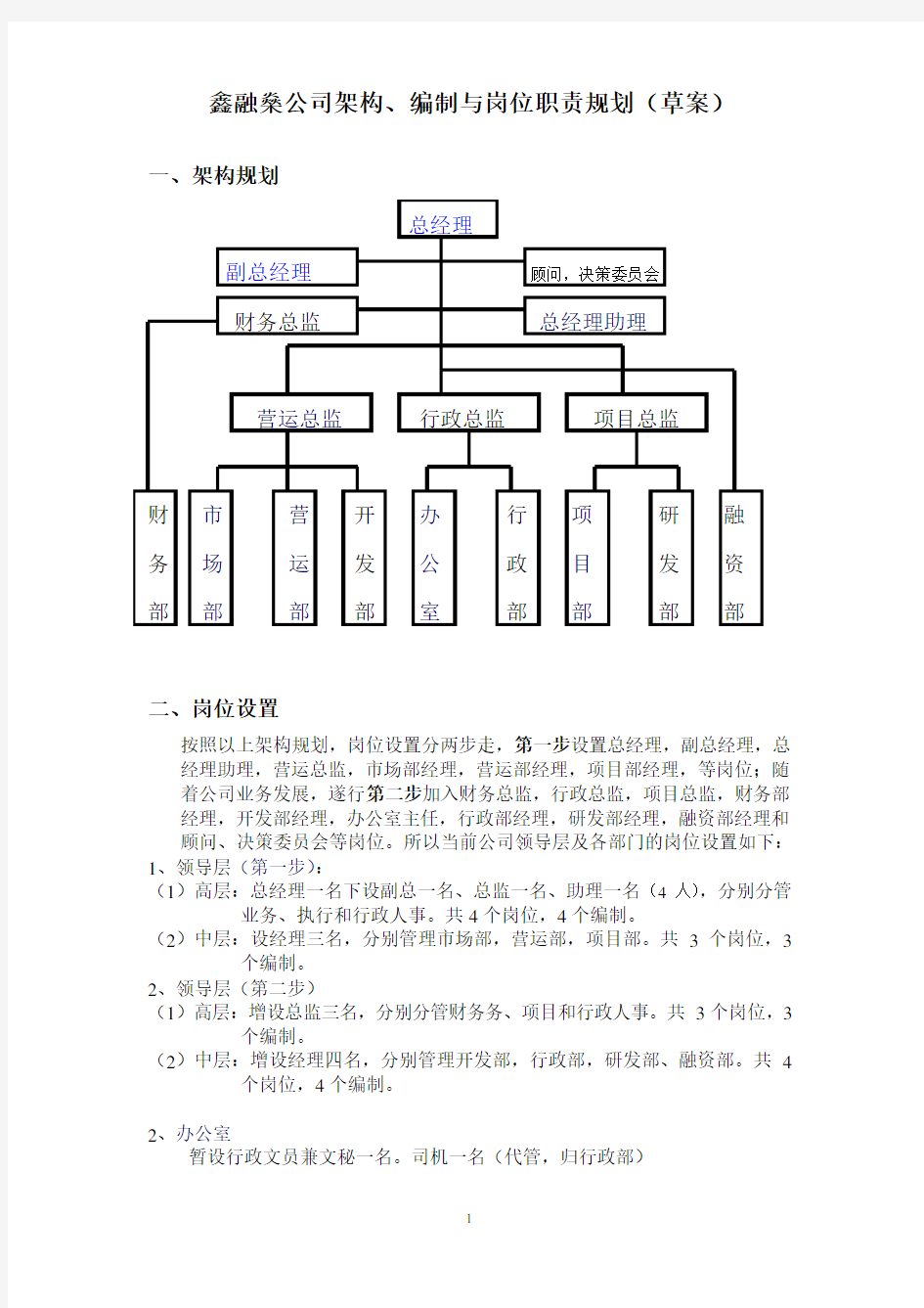 投资公司组织架构、岗位编制及职位说明