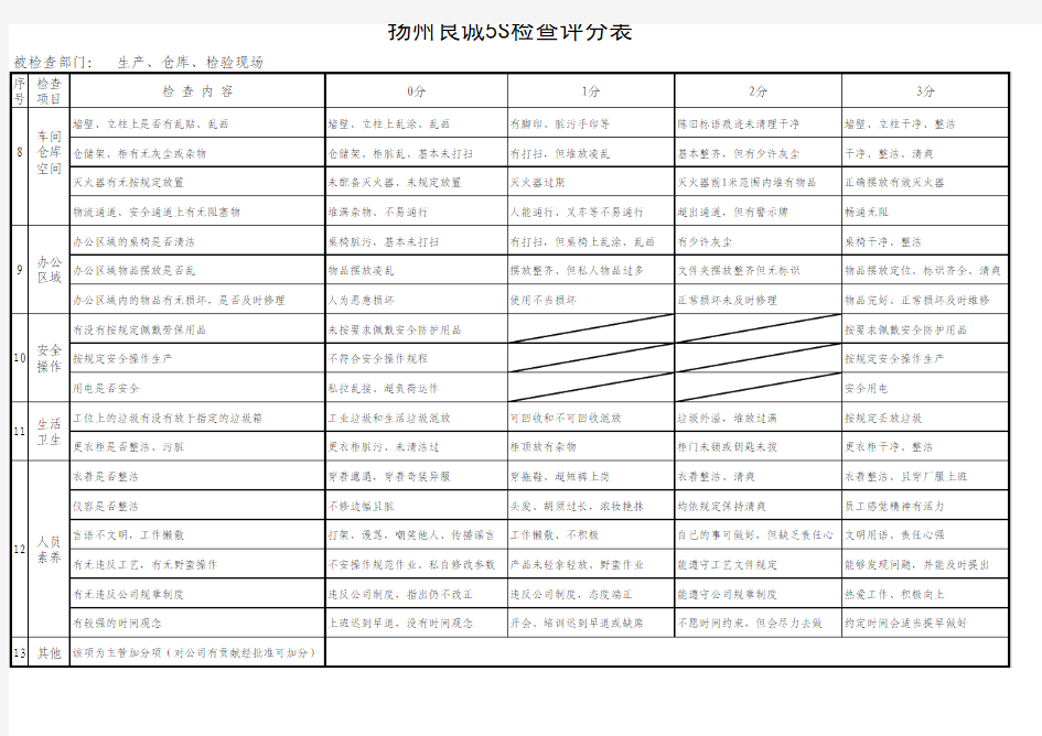 生产现场5S检查评分表