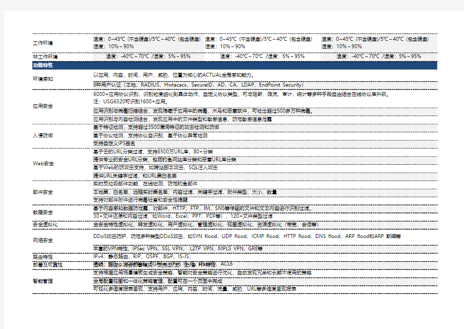 华为防火墙选型一览表-截至2015年10月
