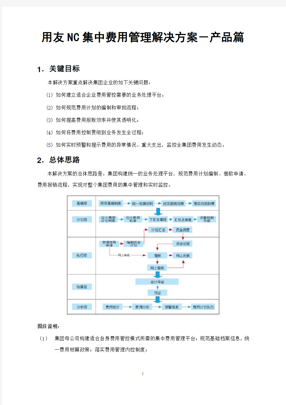 用友NC集中费用管理解决方案-产品篇(终稿)20081103