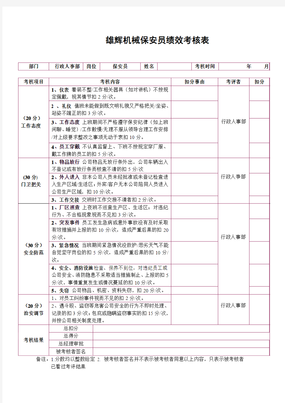 保安绩效考核表格0 (1)